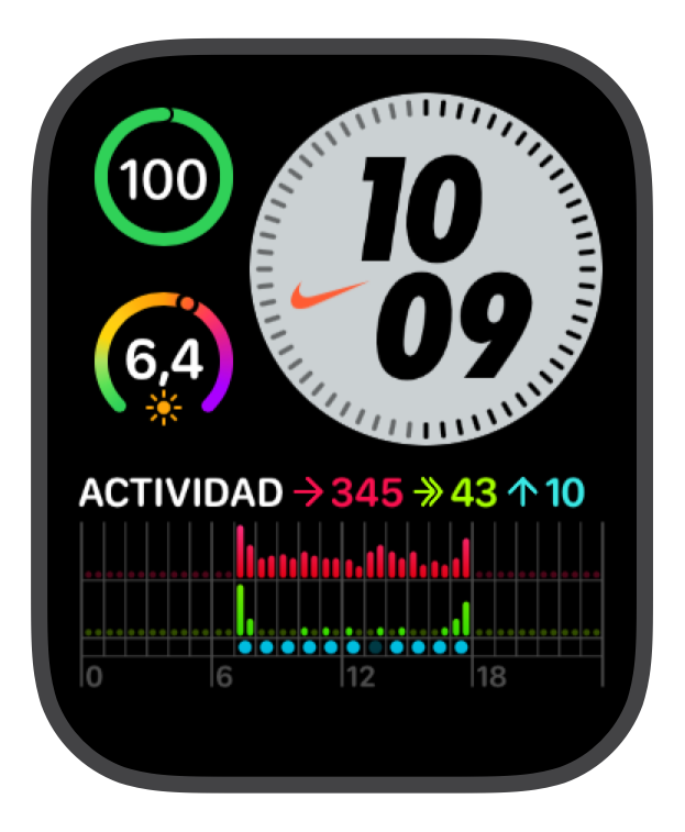 Control actividad